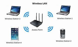 Image result for Gambar Wireless