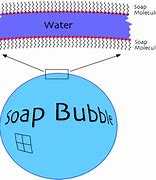 Image result for Bubble Number 12