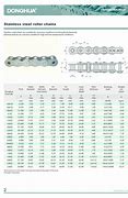 Image result for Roller Chain Strength Chart