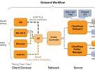 Image result for iOS Operating System Architecture
