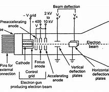 Image result for Sony CRT TV