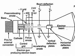 Image result for CRT TV Parts