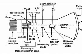 Image result for Apple Screen Mirroring From Tablet to TV