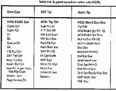 Image result for Army Radio Call Sign Numbers