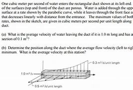 Image result for Cubic Meter per Second Water