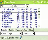 Image result for 2. Bundesliga Österreich Karte