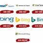 Image result for Logo De Bing