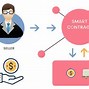 Image result for Smart Contract Development