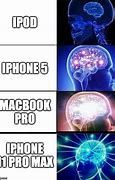 Image result for MacBook Wheel Meme