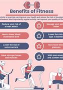 Image result for Importance of Exercise