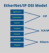 Image result for Ethernet Serial Protocol