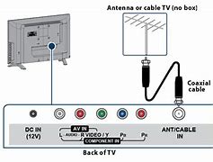 Image result for Cable TV Wire Connectors