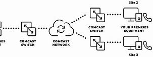 Image result for Comcast Network Design