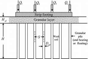 Image result for Equal Footing