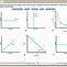 Image result for Types of Graphical Curves