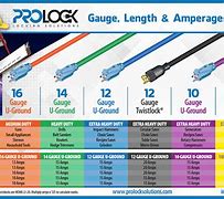 Image result for Extension Cord Gauge Chart