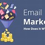 Image result for Email Marketing How It Works
