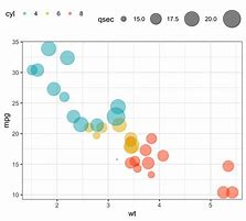 Image result for R Ggplot2