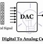 Image result for DAC Working Diagram