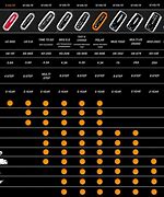 Image result for iPhone Charger Type Chart