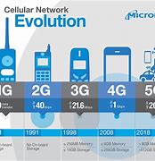 Image result for Company with Unlimited Data