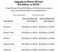 Image result for iPhone 1 MSRP