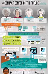 Image result for Call Center Infographic