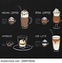 Image result for Coffee Pros and Cons