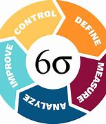 Image result for Six Sigma Tutorial