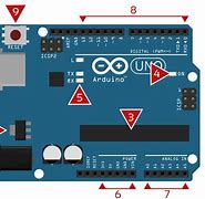 Image result for Bagian-Bagian Arduino IDE