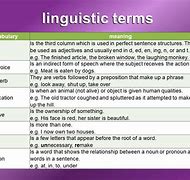 Image result for Meaning of Linguistics