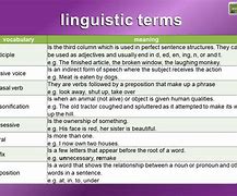 Image result for Word Linguistics
