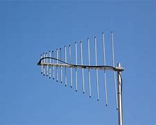 Image result for Old TV Antenna No Signal Screen