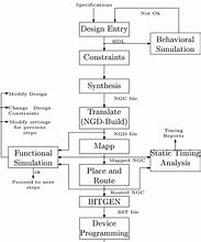 Image result for Digital Design System Diagram