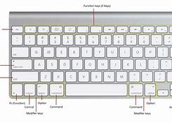 Image result for iPhone 12 Buttons Diagram