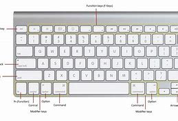 Image result for iPhone 13 Buttons Diagram