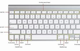 Image result for iPhone 12 Buttons Diagram