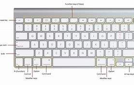 Image result for Button 1 On Keyboard