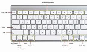 Image result for All Keys Apple Keyboard