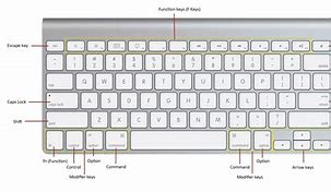 Image result for Apple Keyboard Digital