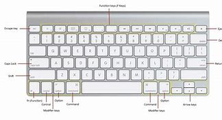 Image result for MacBook Pro Keyboard Types