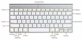 Image result for MacBook Pro English Keyboard