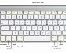 Image result for iPhone 7 Buttons Diagram
