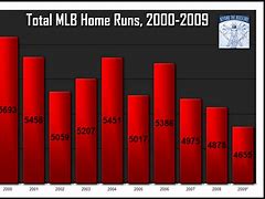 Image result for MLB Graphs