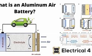 Image result for Aluminum-Air Battery