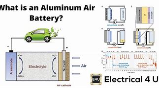 Image result for Aluminium Battery Technology