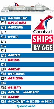 Image result for Carnival Ships From Newest to Oldest