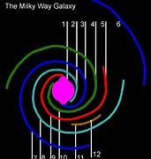 Image result for What Galaxy Cluster Is the Milky Way In