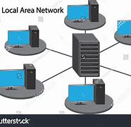 Image result for Local Area Network