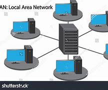 Image result for Local Area Network Clip Art